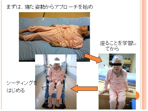 オンライン ユニリハ ポジショニングtoシーティング 理論編 ポジショニングから行う姿勢制御アプローチ